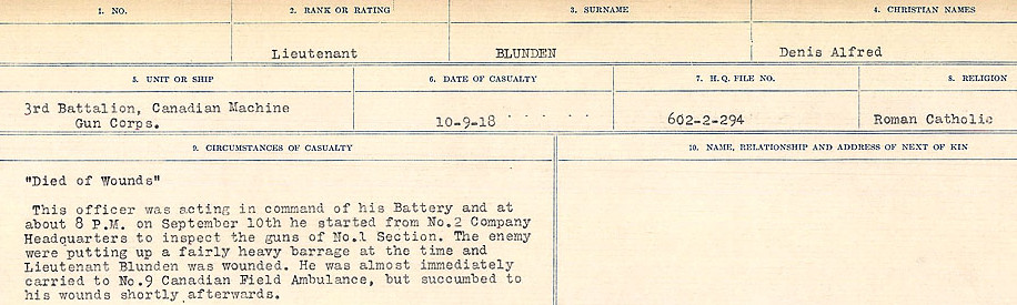 Circumstance of death