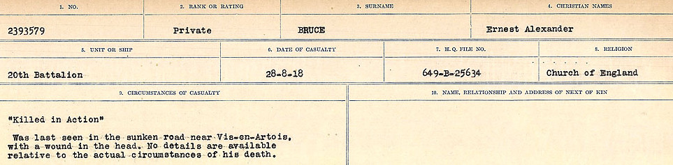 Circumstances of Death