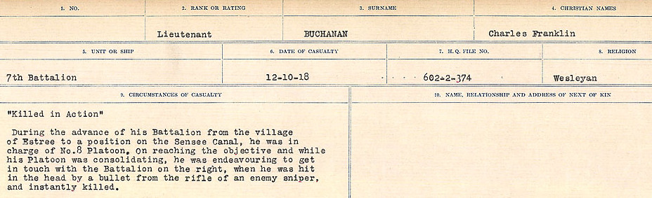 Circumstances of Death