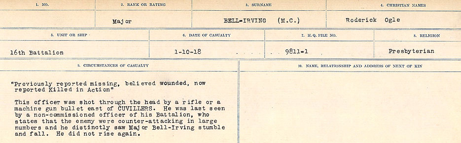 Circumstances of Death