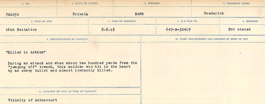 Circumstances of Death