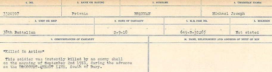 Circumstance of death