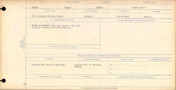 Circumstances of Death