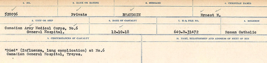Circumstances of Death Registers