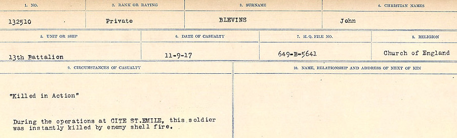 Circumstance of death