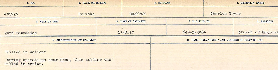 Circumstance of death