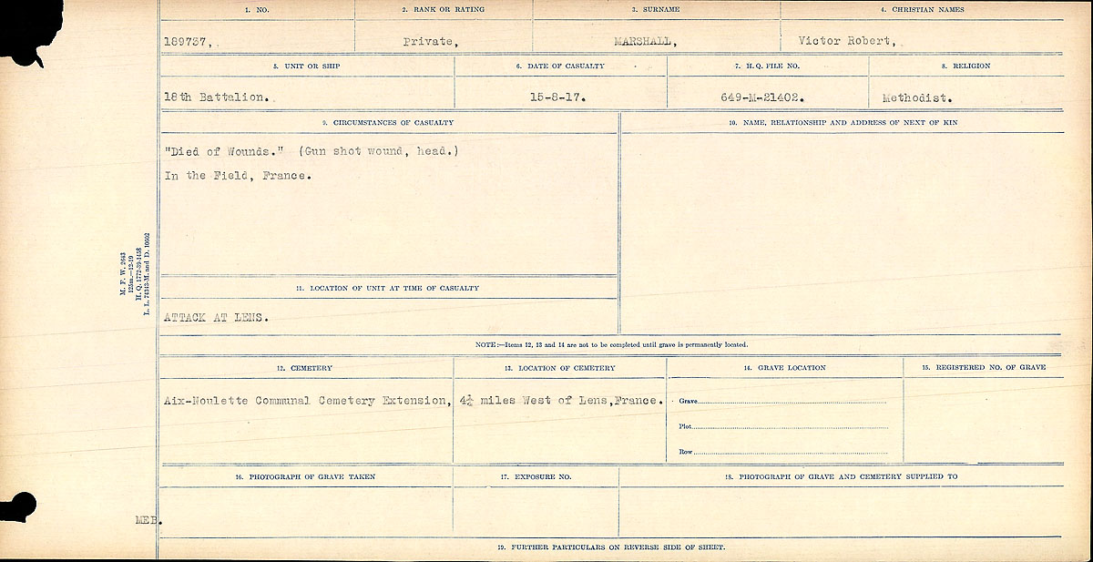Circumstances of Death Registers