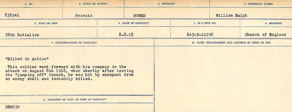 Circumstance of death