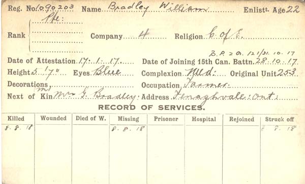 Record of Service
