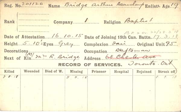 Record of Service