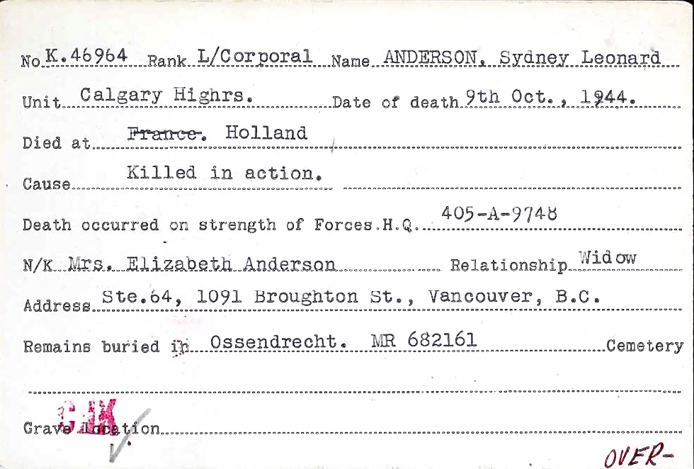 Circumstances of death