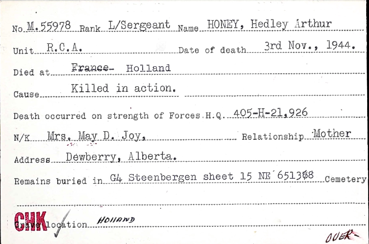 Circumstances of death