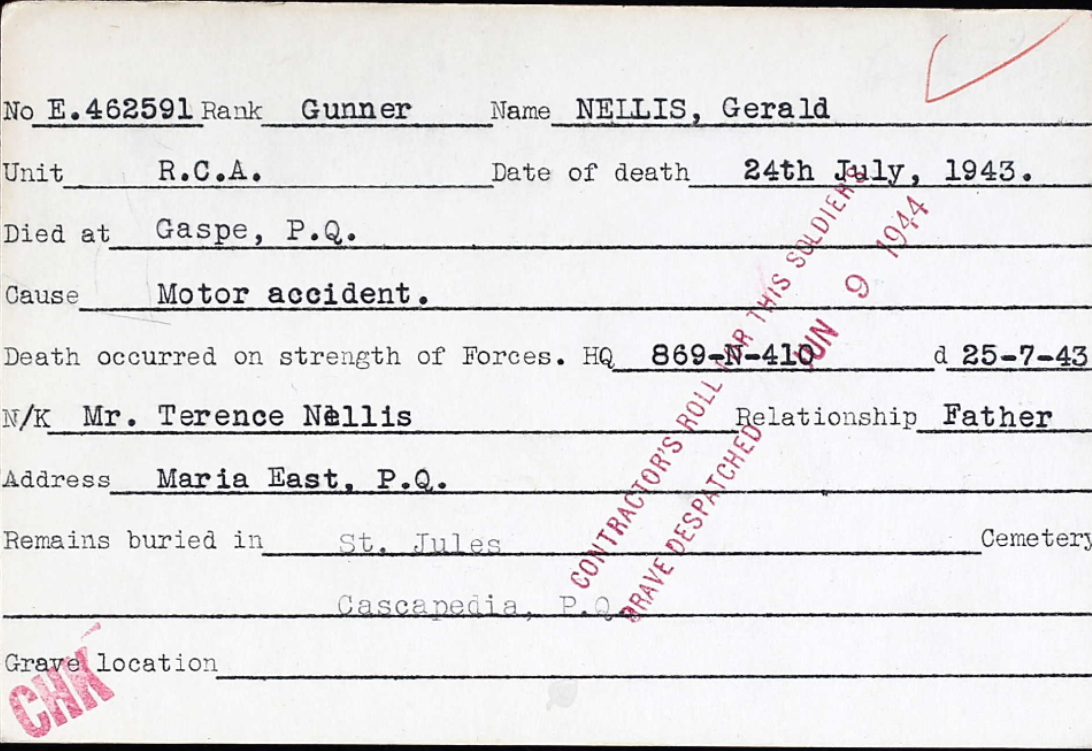 Circumstances of death