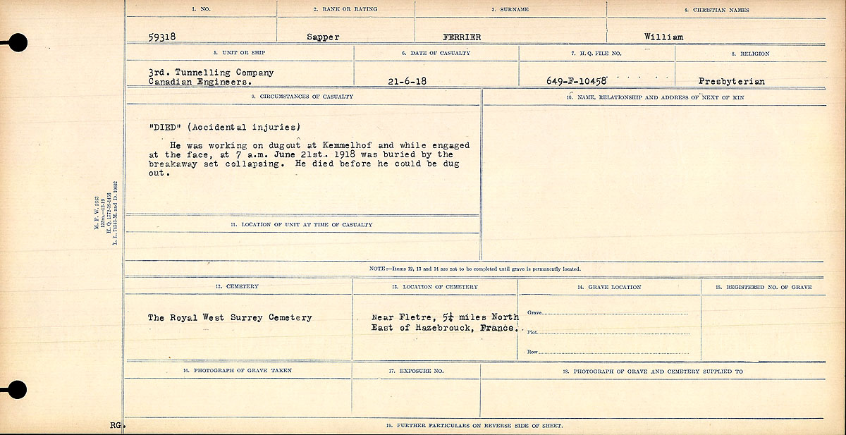 Circumstances of death