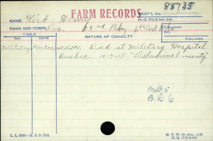 Circumstance of death