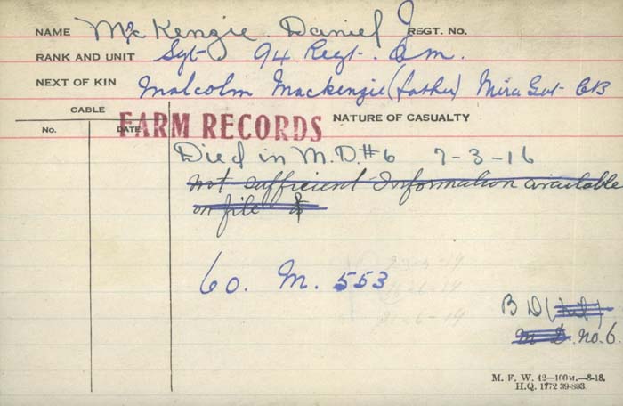 Circumstances of Death