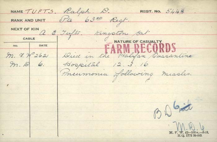 Circumstances of Death