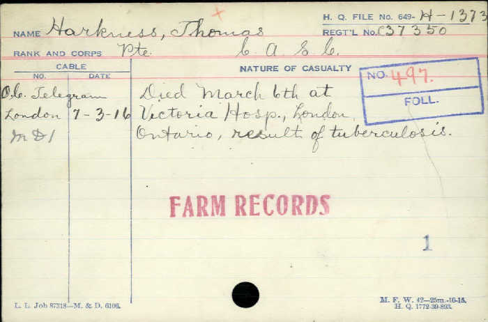 Circumstances of Death