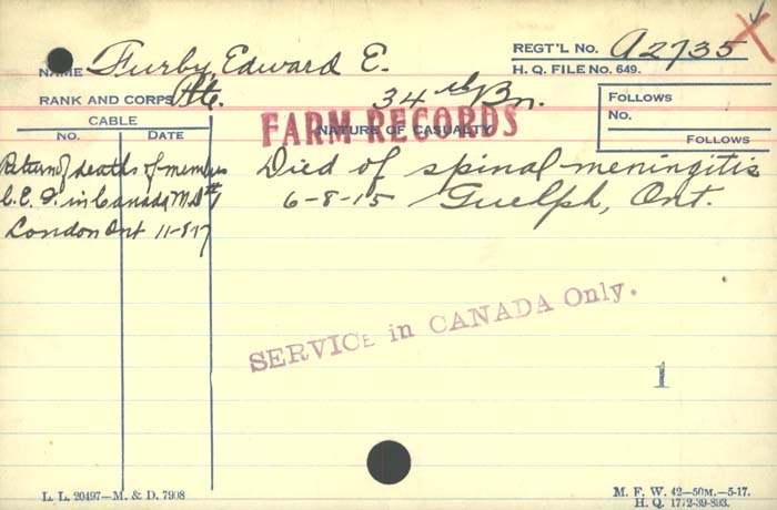 Circumstance of death