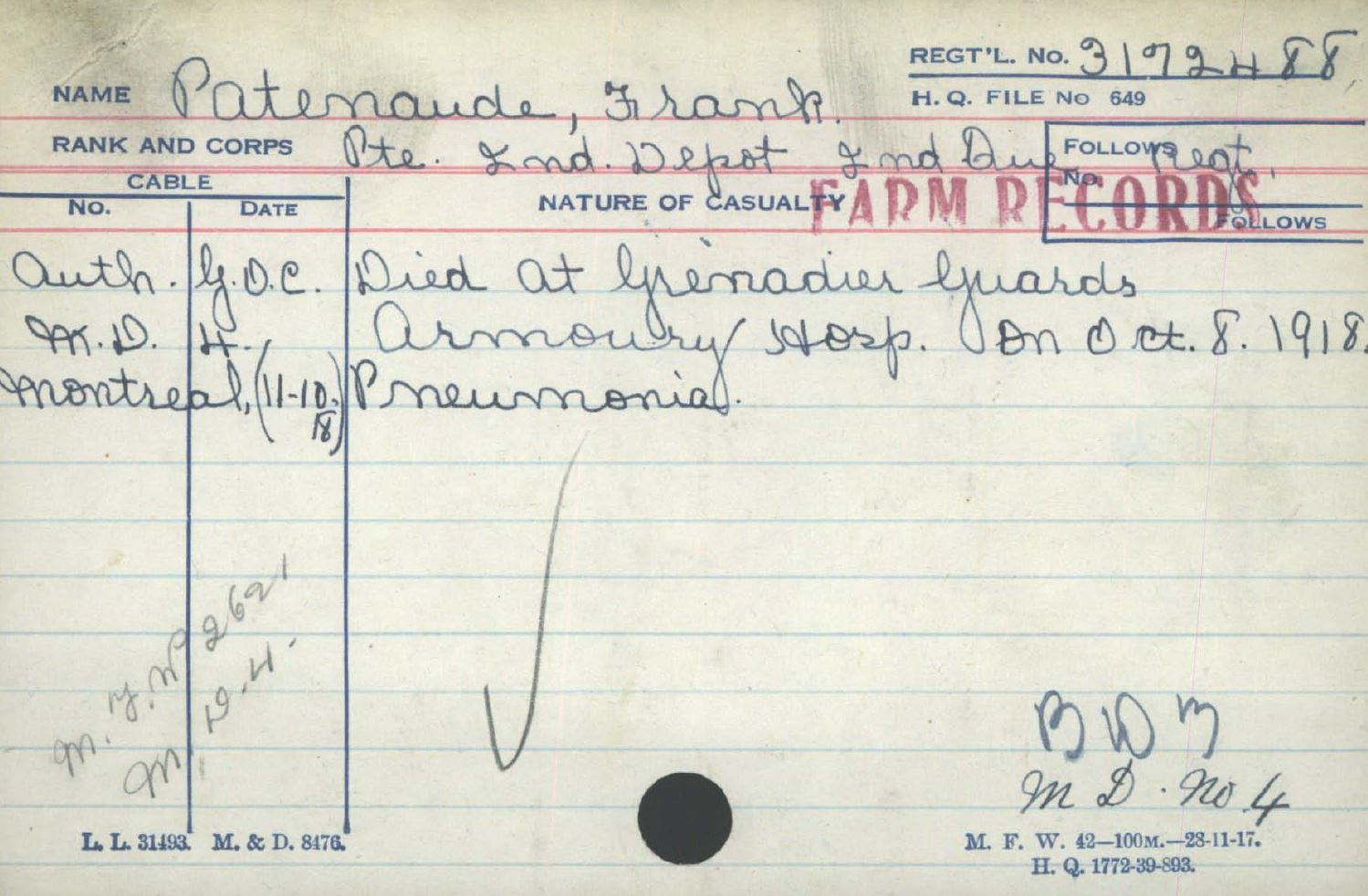 Circumstances of Death