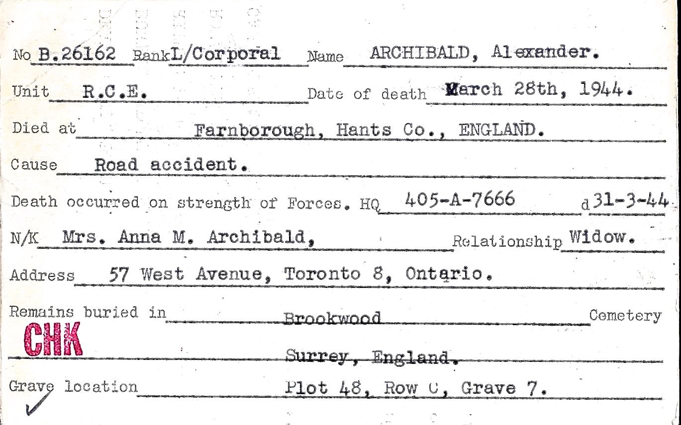 Circumstances of death