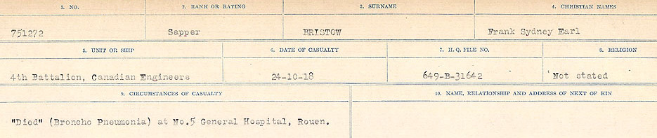 Registres de circonstances du décès