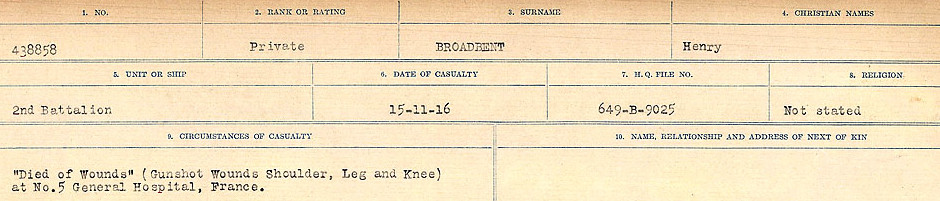 Registres de circonstances du décès