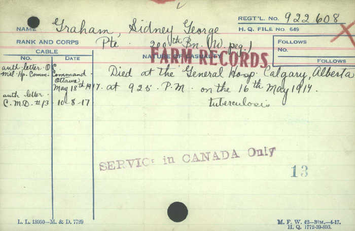 Circumstances of Death Registers