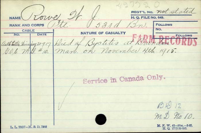 Circumstances of Death