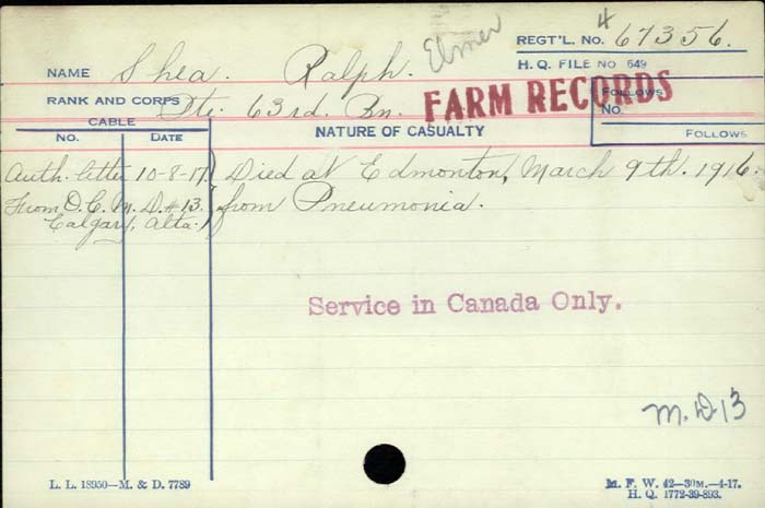 Circumstances of Death