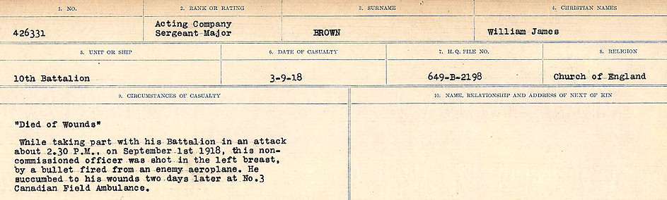 Circumstances of Death