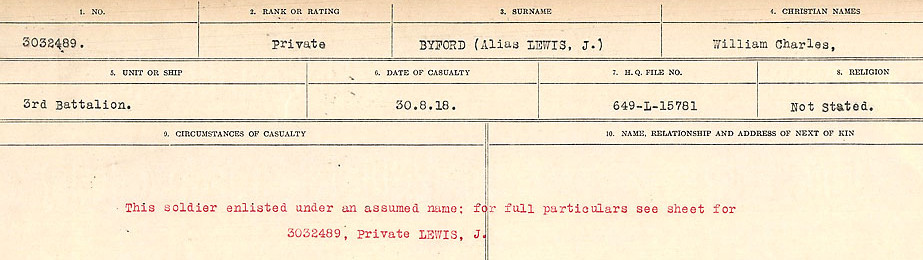 Circumstances of Death Registers