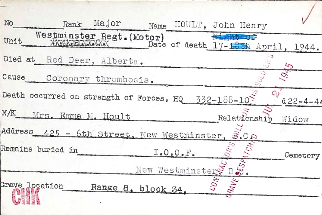 Circumstances of death