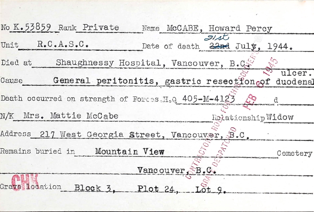 Circumstances of death