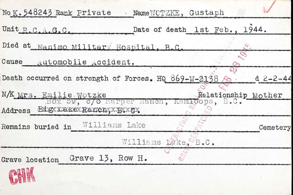 Circumstances of death