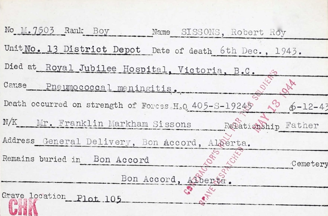 Circumstances of death