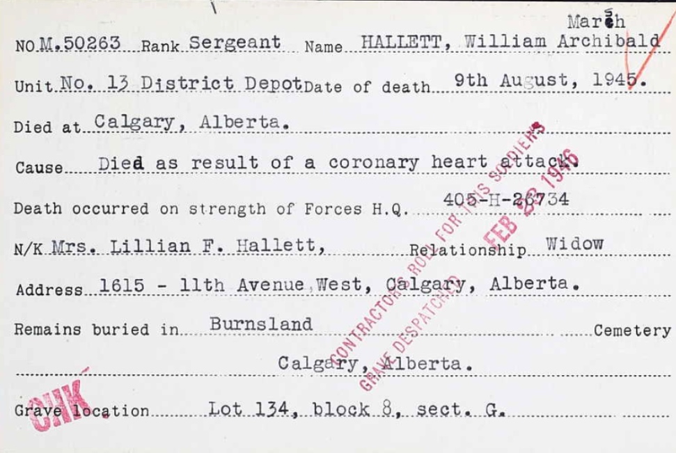 Circumstances of death