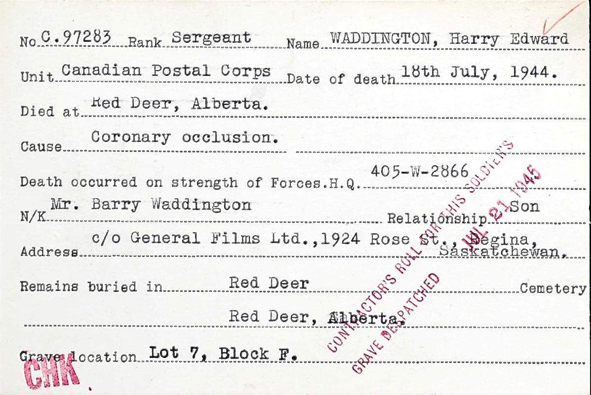 Circumstances of death