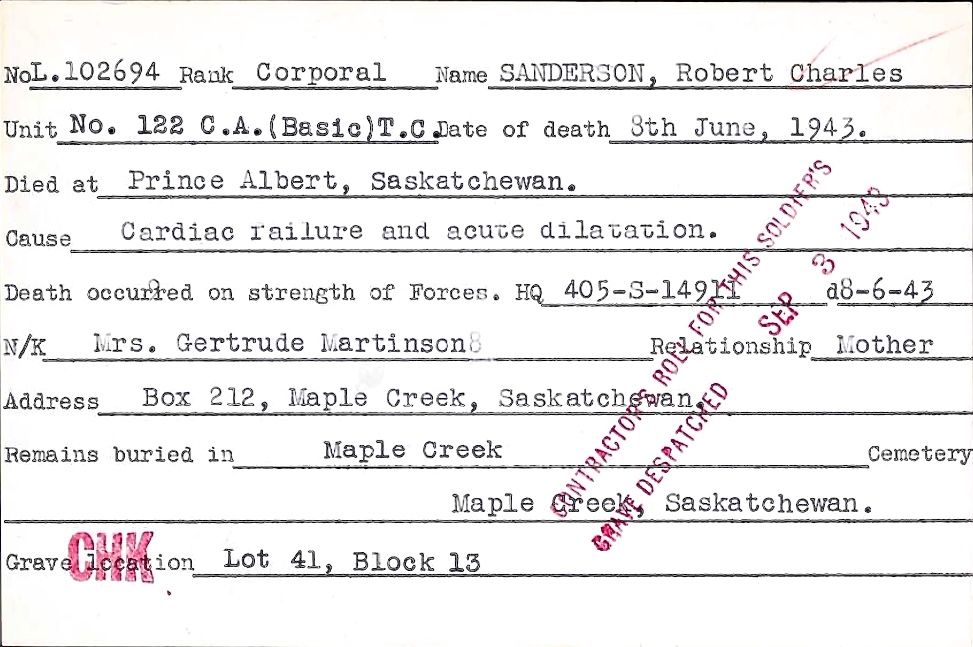 Circumstances of death