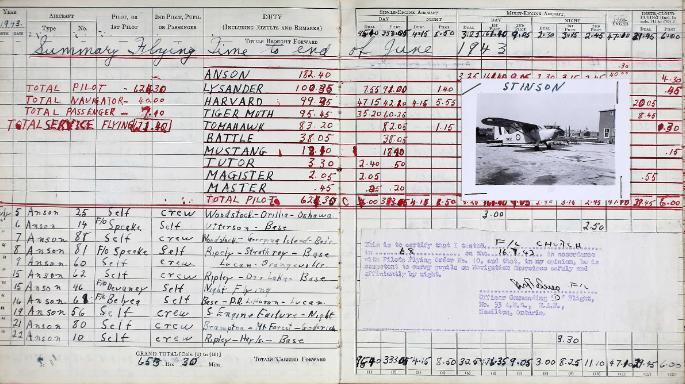 Wartime diary