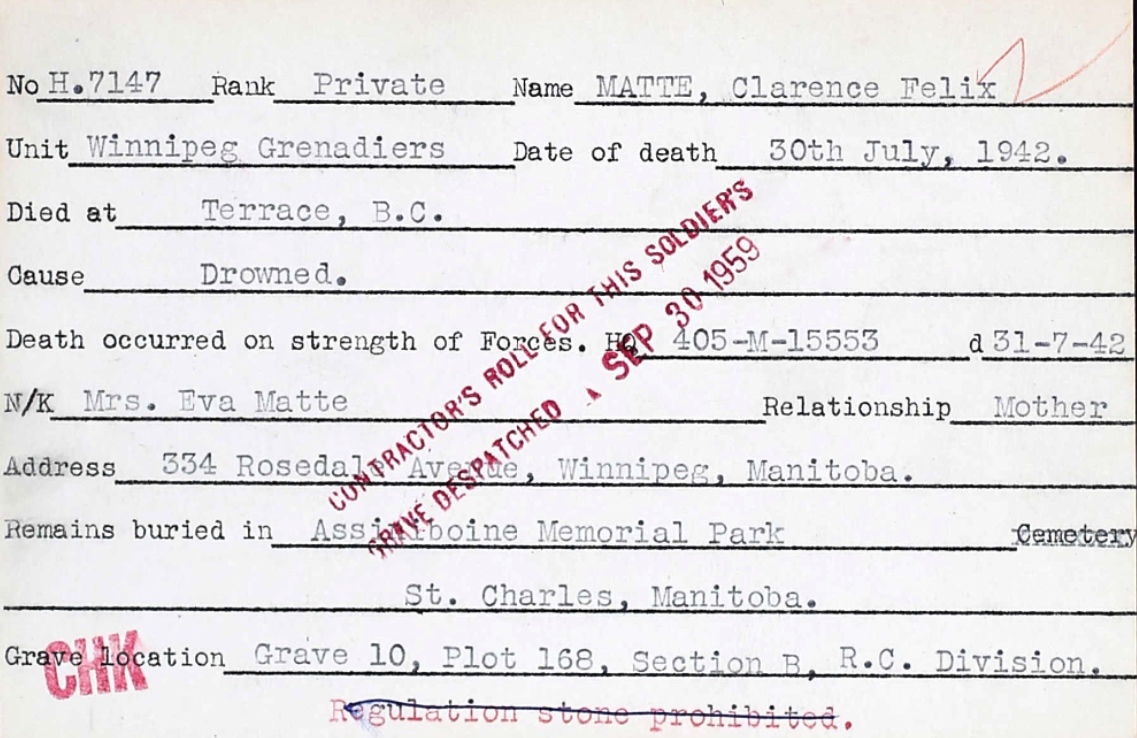 Circumstances of death