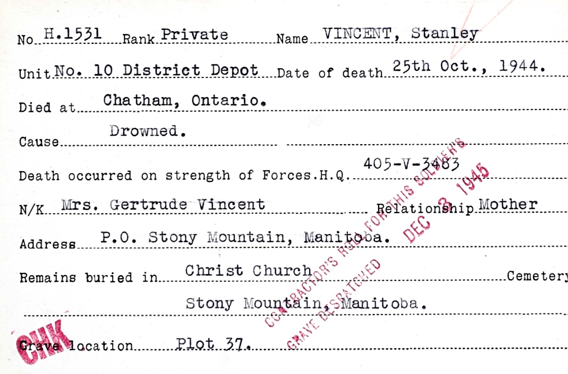 Circumstances of death