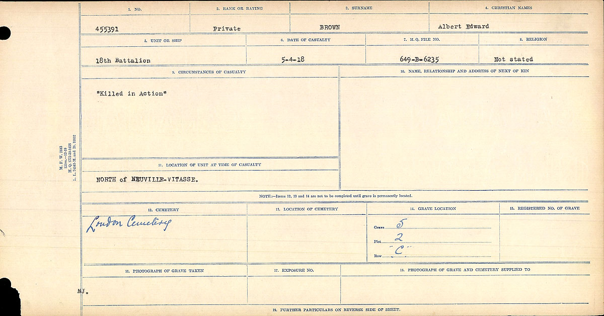 Circumstances of Death Registers