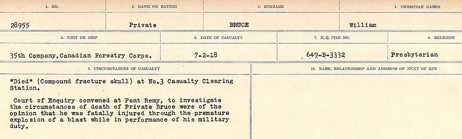 Circumstances of Death