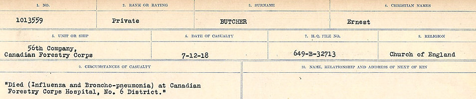 Circumstances of Death Registers