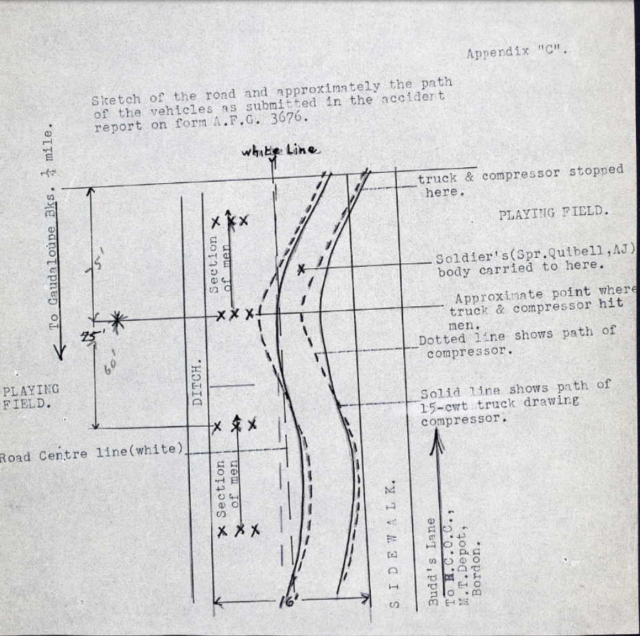 Sketch of the accident