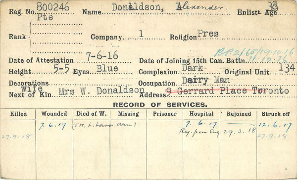 Record of Service Card (Front)
