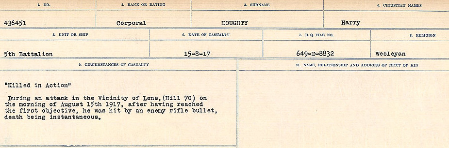 Circumstances of death registers