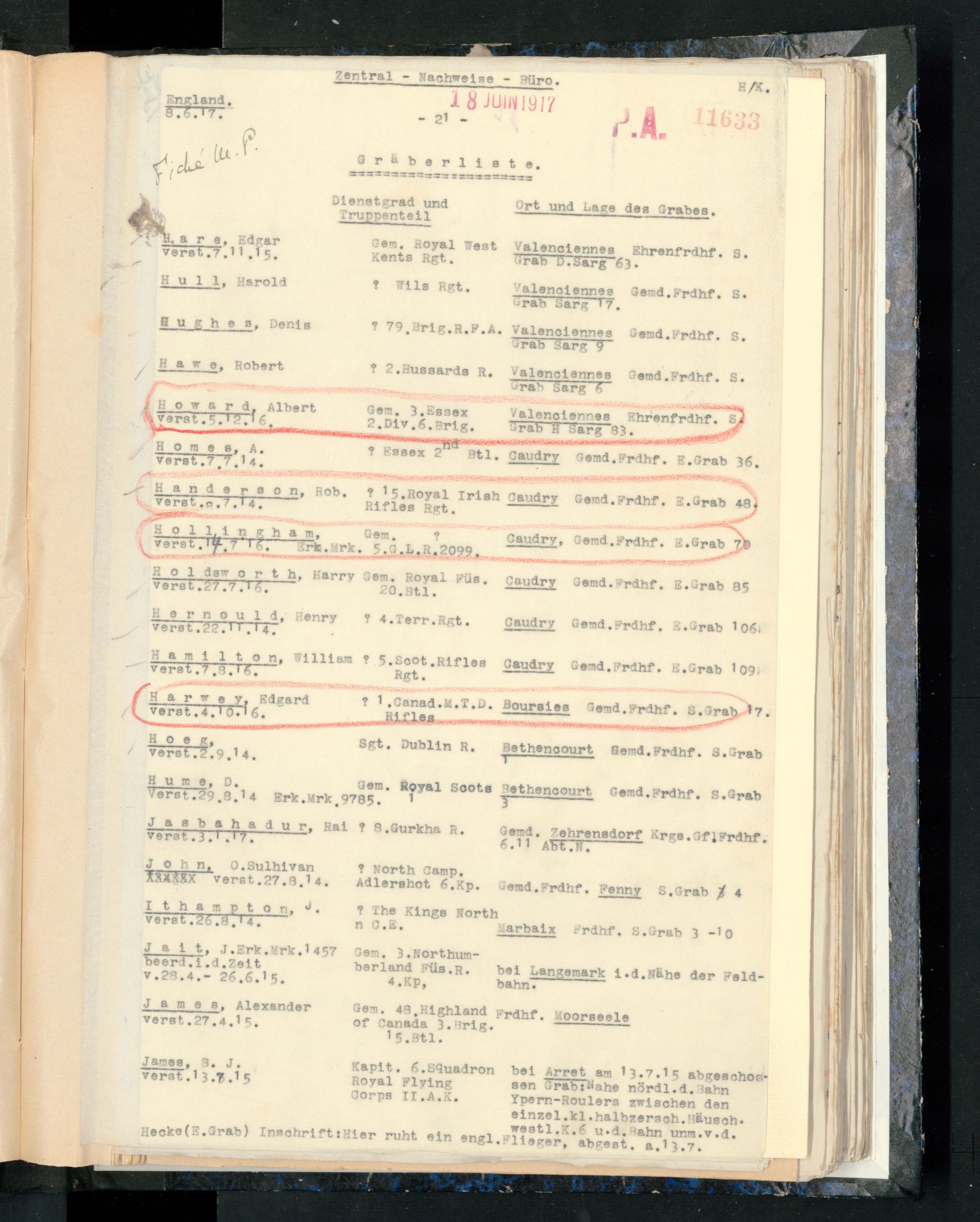 Prisoner of War Record