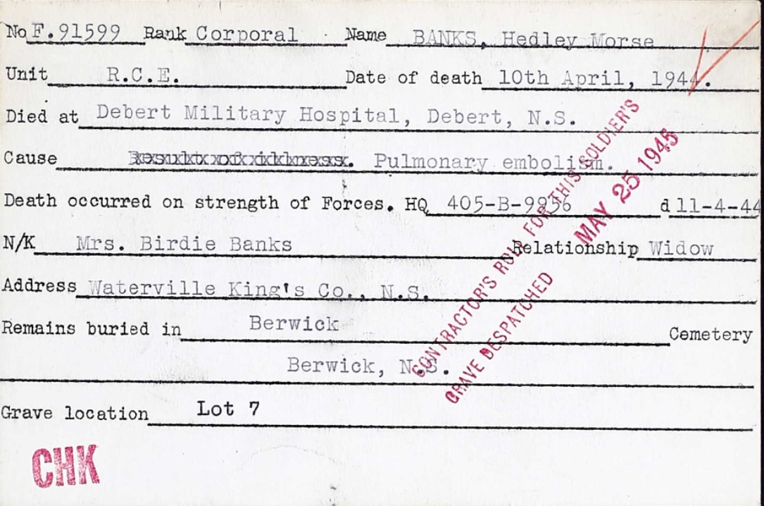 Circumstances of death